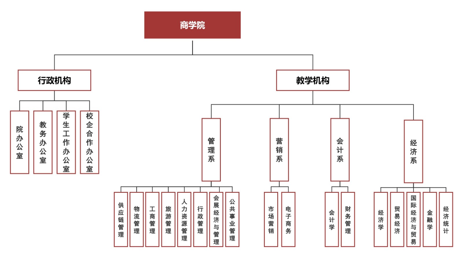 思维导图可视化模型.jpg